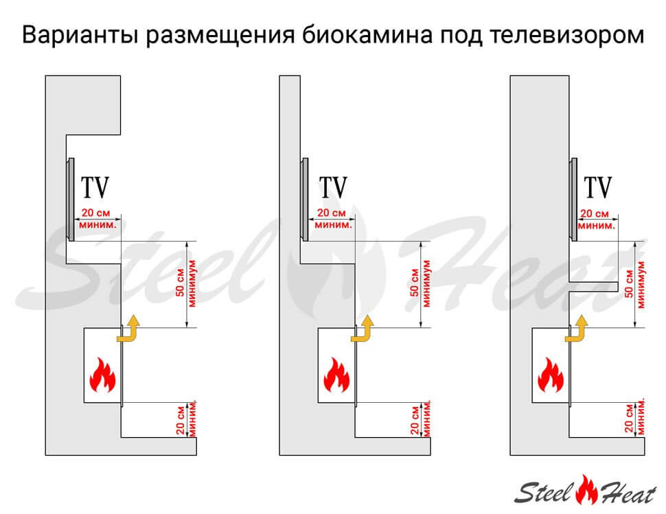 Биокамин SteelHeat LINKOR 800